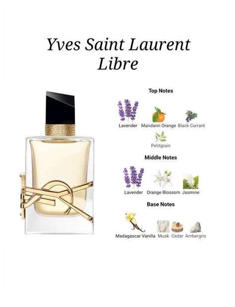 libre ysl scent notes|ysl libre collection.